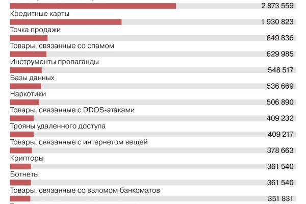 Кракен не приходят деньги